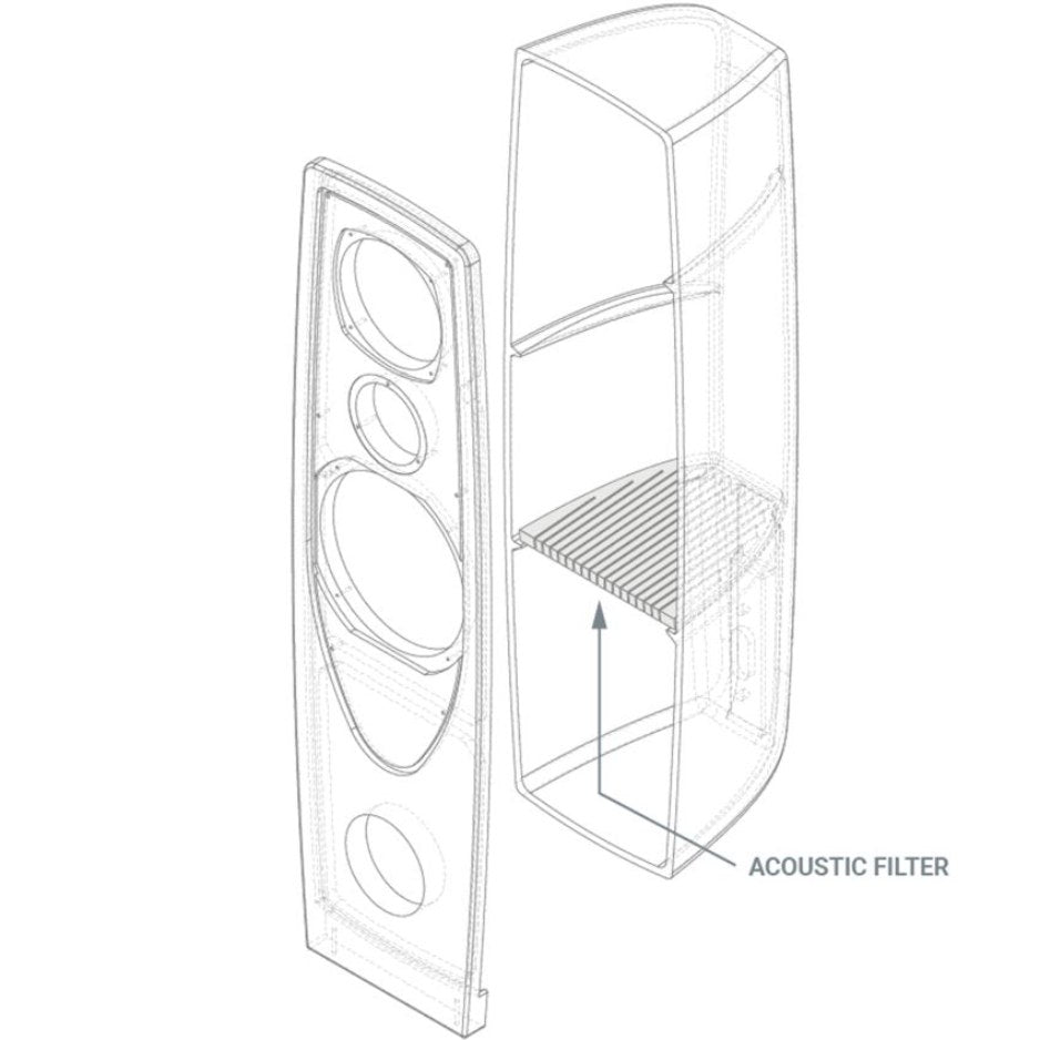 Rega Aya Floorstanding Speakers (Pair)
