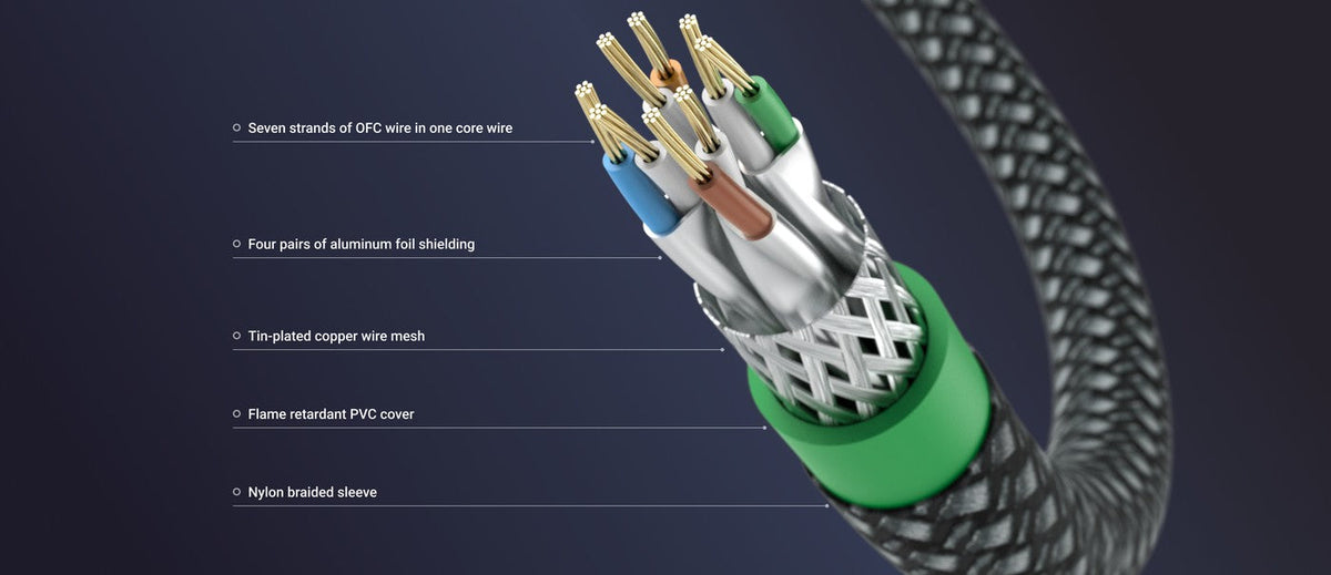 Matrix Audio CAT6A Network Patch Cord