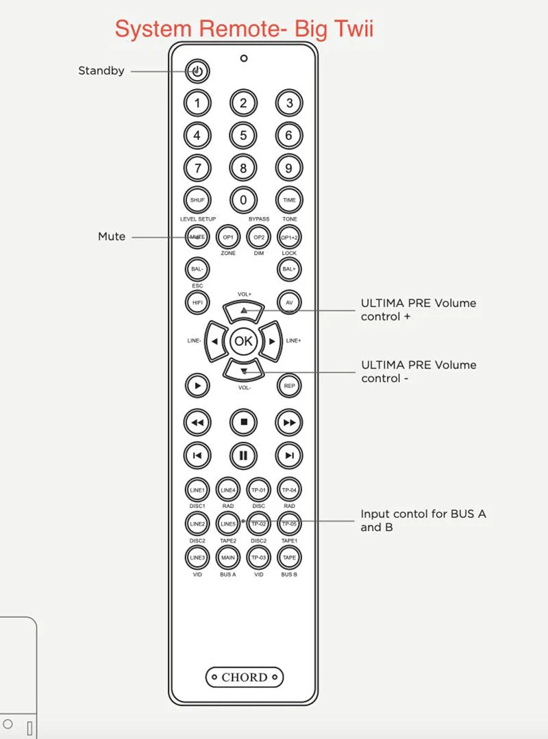 Chord Electronics System Remote